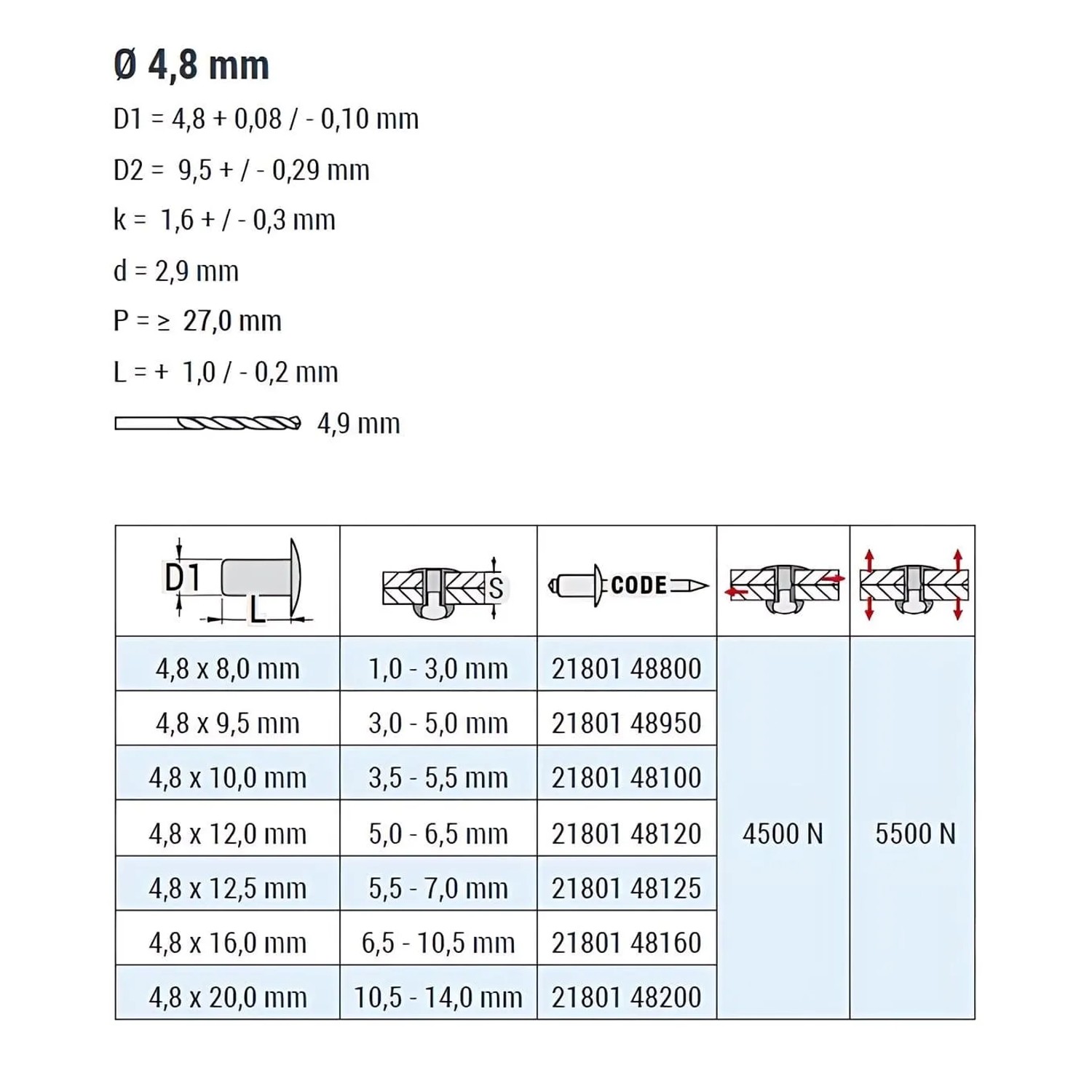 Technische Zeichnung Goebel Dicht-Becherblindnieten 4,8x12,5 mm, Maße und Anwendungsbereiche der Blindnieten.