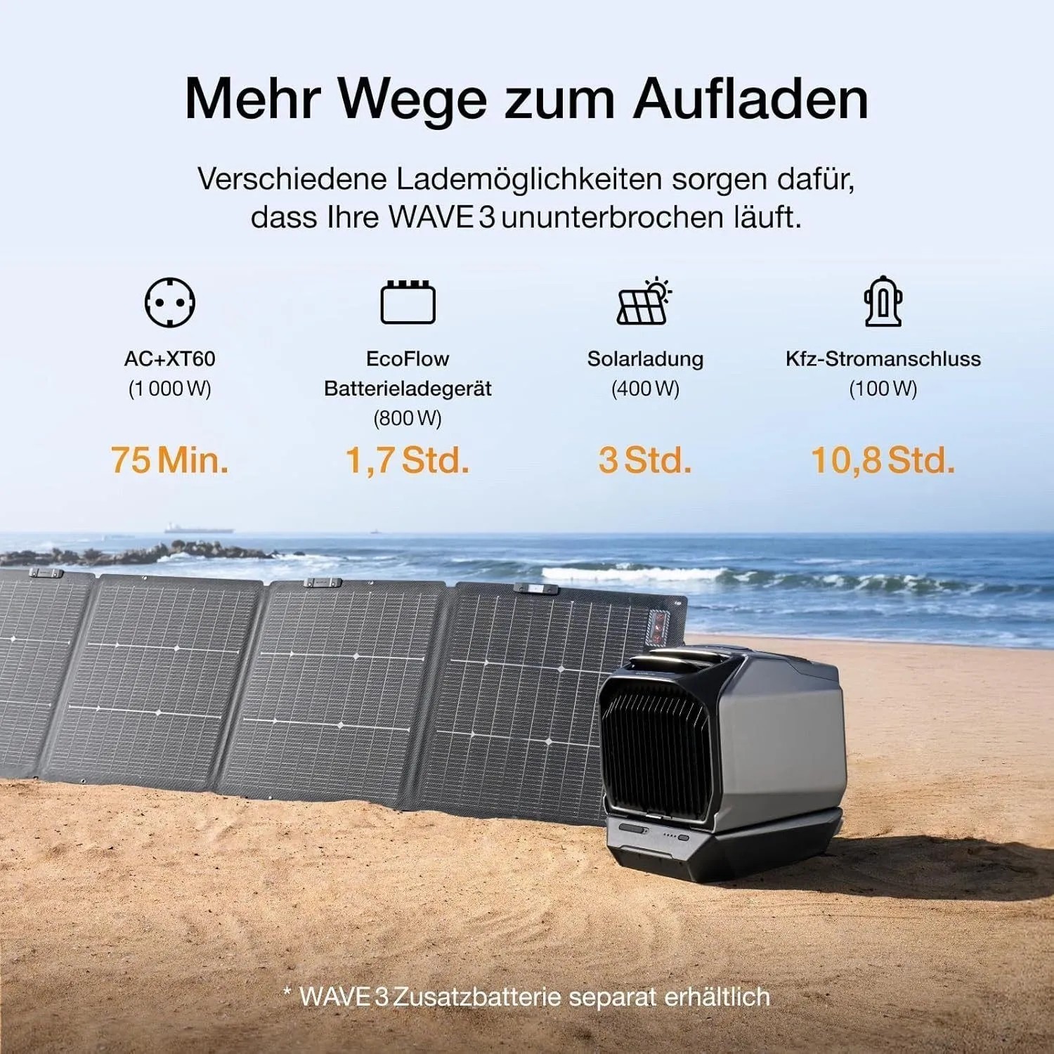 EcoFlow WAVE 3 mobiles Klimagerät am Strand mit Solarpanels, zeigt flexible Ladeoptionen und Ladezeiten.