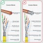 CAT 7 Duplex Ethernetkabel Vergleich: Unser Kabel mit reinem Kupfer, LSZH Mantel und 50% Schirmung für optimale Netzwerktechnik.