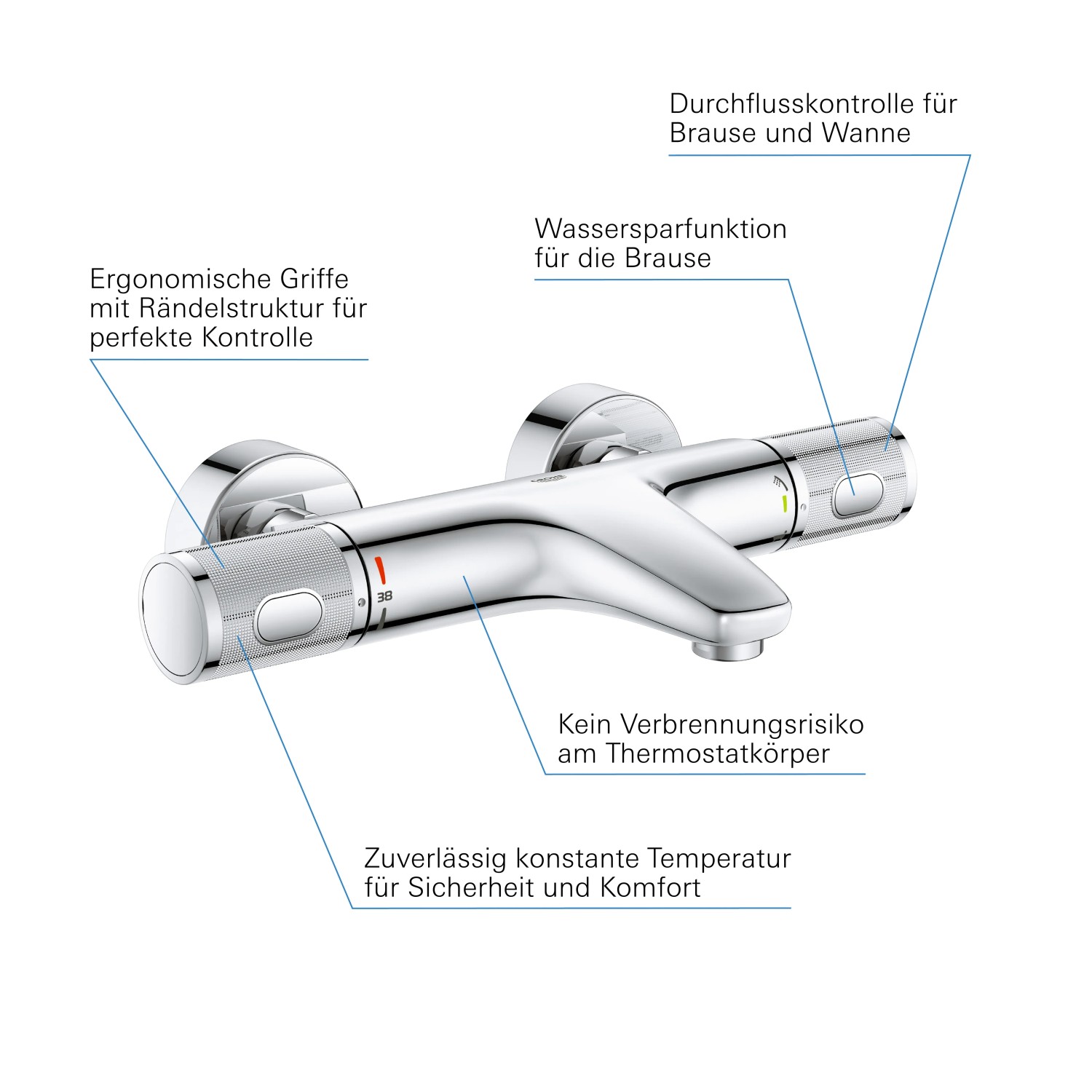 1 Paar Temperatur-Kontrollknöpfe Für Bad-Armaturen – Thermostat Griffe Aus Kunststoff, Perfekt Für Duschen & Bademischer