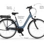 Fischer Cita 2.0 E-Bike City-Fahrrad 28 Zoll in Blau mit Mittelmotor und Gepäckträger-Akku.