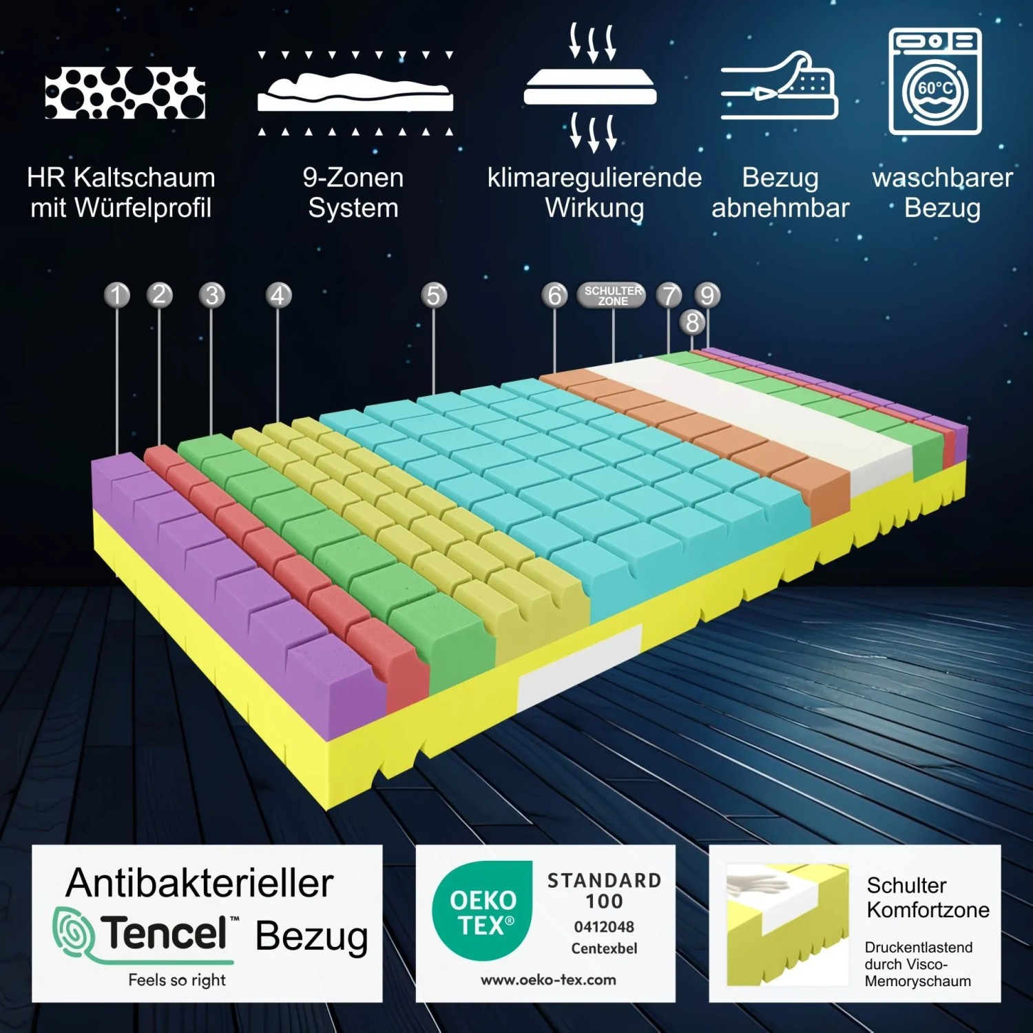 Matratzen Perfekt Kaltschaummatratze TerraMed Visco 140 x 200 cm Härtegrad H3 9 Zonen Visco-Schulterkomfortzone 22 cm Höhe_2
