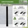 TRUTZHOLM Alu Auffahrschiene mit Gewichts- und Traglastangaben: 3,6 kg Gewicht, 50 kg Traglast pro Schiene.