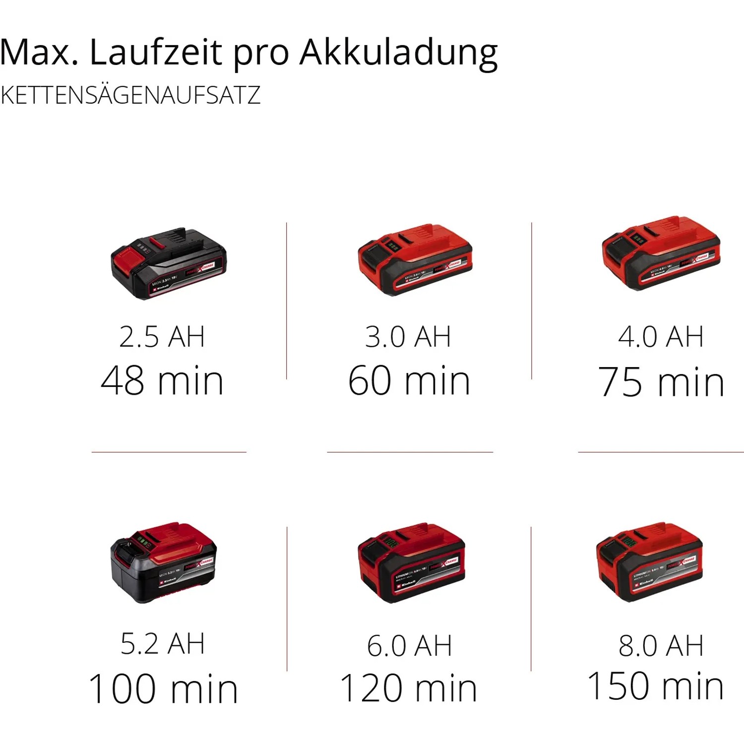 Einhell Power X-Change Akkus in verschiedenen Größen für Hochentaster.