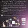 Grafik: Philips Hue Systemerweiterung mit Hue Bridge für Smart Home. Steuerung von Beleuchtung, Automatisierung und Kompatibilität.
