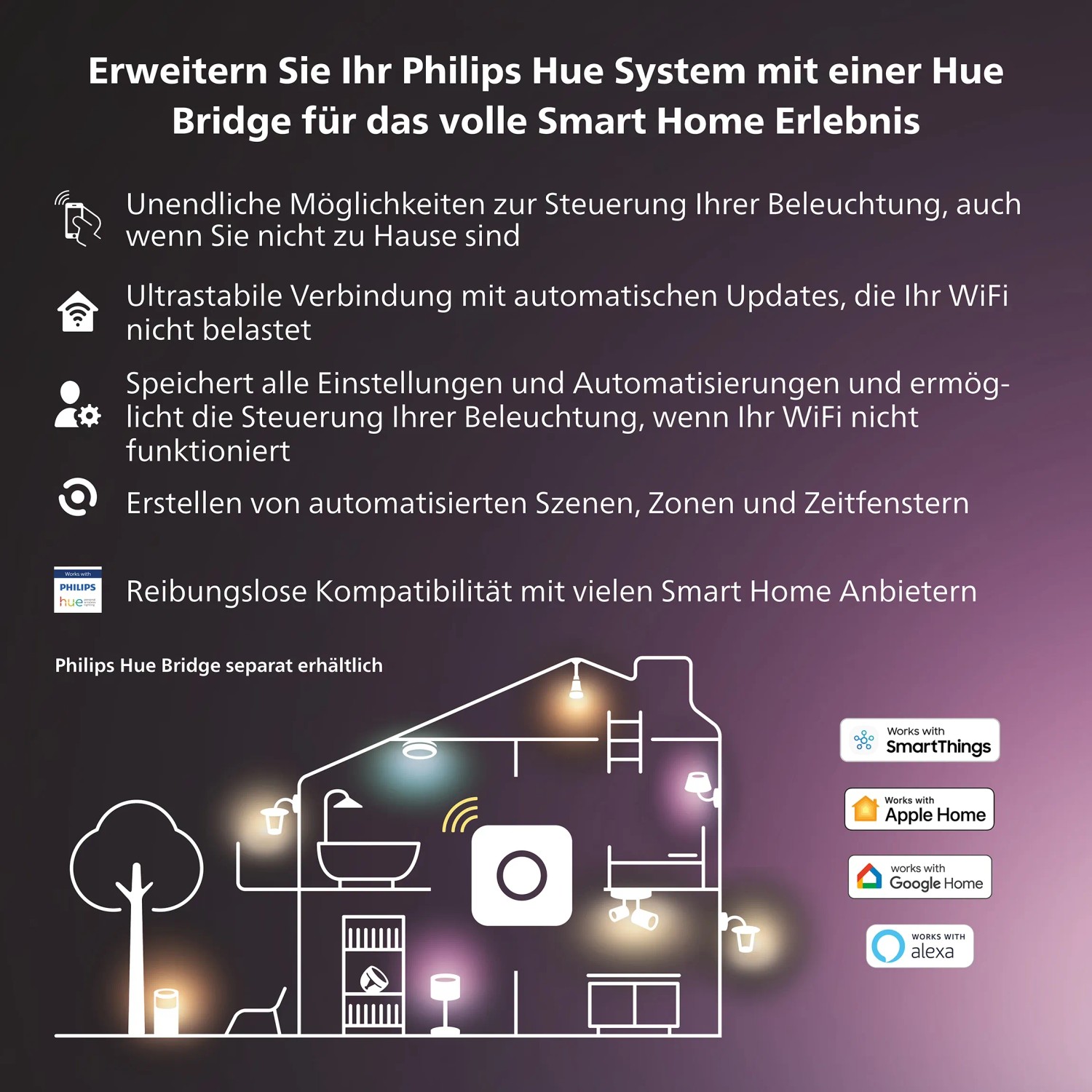 Grafik: Philips Hue Systemerweiterung mit Hue Bridge für Smart Home. Steuerung von Beleuchtung, Automatisierung und Kompatibilität.