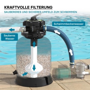 Wiltec Filterkessel Kessel Sandfilter Swimming Pool Aufstellpool Filter Pumpe