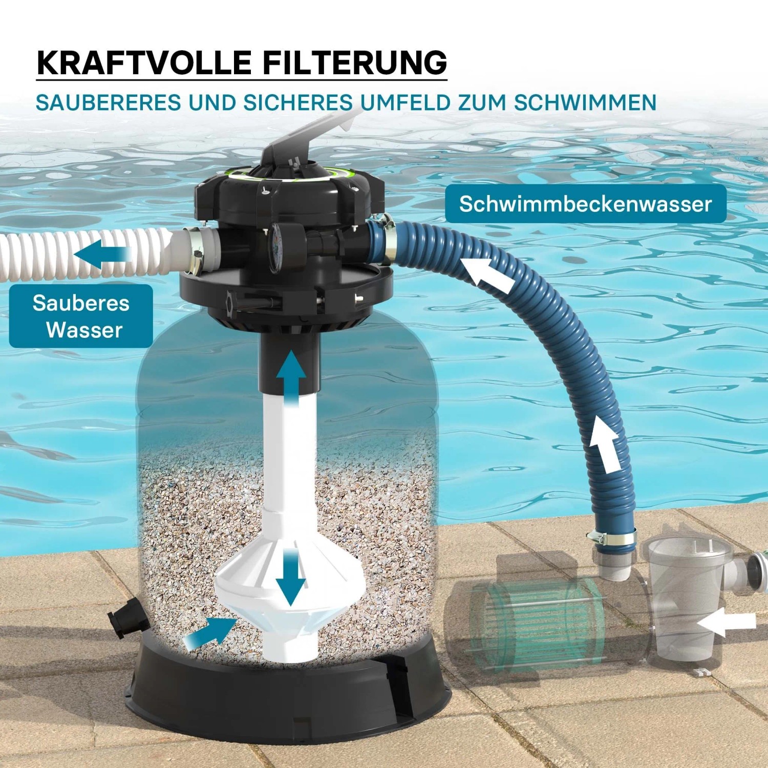 Wiltec Filterkessel Kessel Sandfilter Swimming Pool Aufstellpool Filter Pumpe_3
