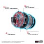 Innenansicht des Einhell Akku-Bohrhammer Motors mit Leistungsdaten.