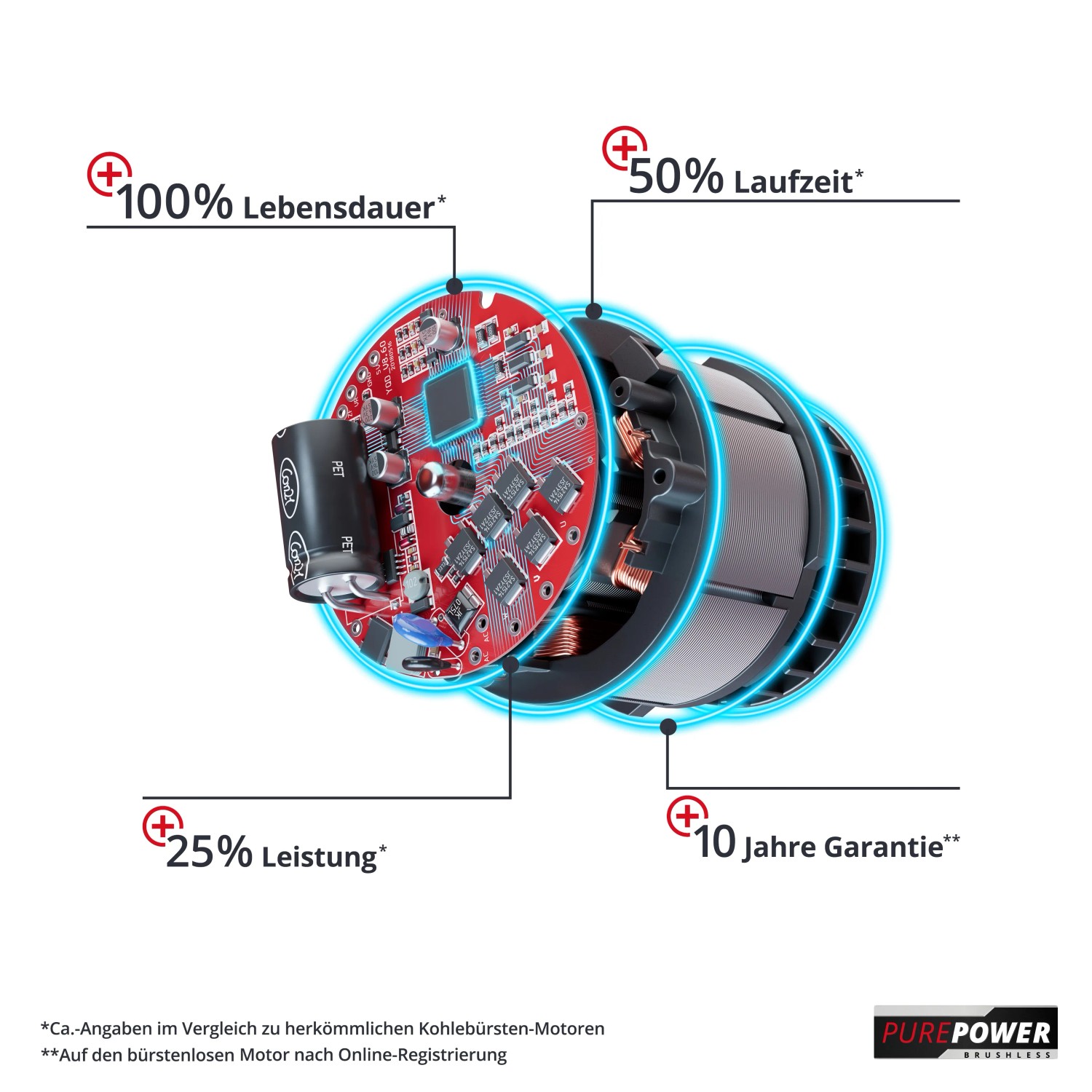 Innenansicht des Einhell Akku-Bohrhammer Motors mit Leistungsdaten.