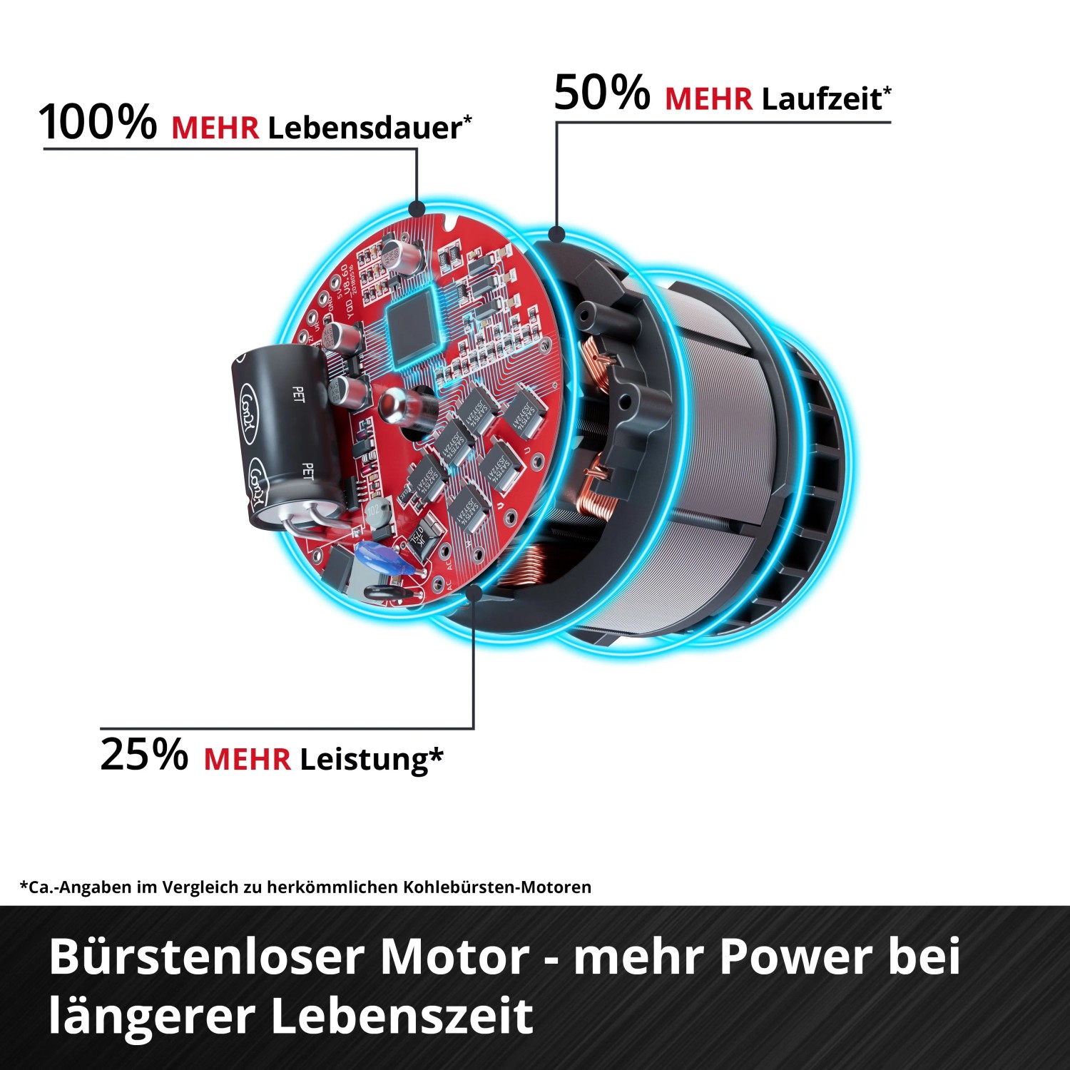 Innenansicht des bürstenlosen Motors vom Einhell Akku-Schlagschrauber Impaxxo 18/450.