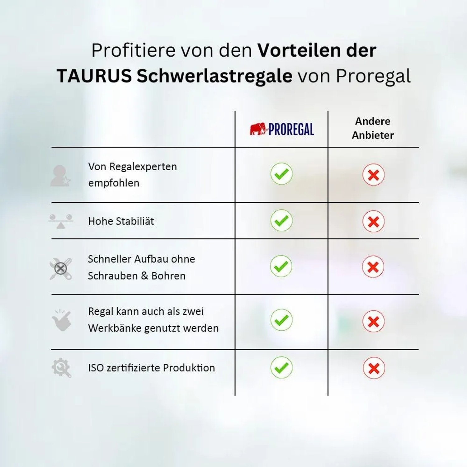 Vergleich: PROREGAL Schwerlastregal Taurus Vorteile gegenüber anderen Anbietern.