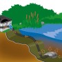 Heissner Aqua Craft Smart Teichpumpe mit Schlauch im Einsatz am Teichufer, Illustration.