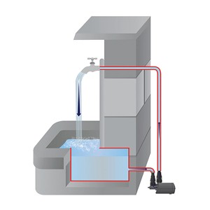 Schema einer Heissner Aqua Stark Eco Multifunktionspumpe 700 l/h für Indoor-Brunnen.