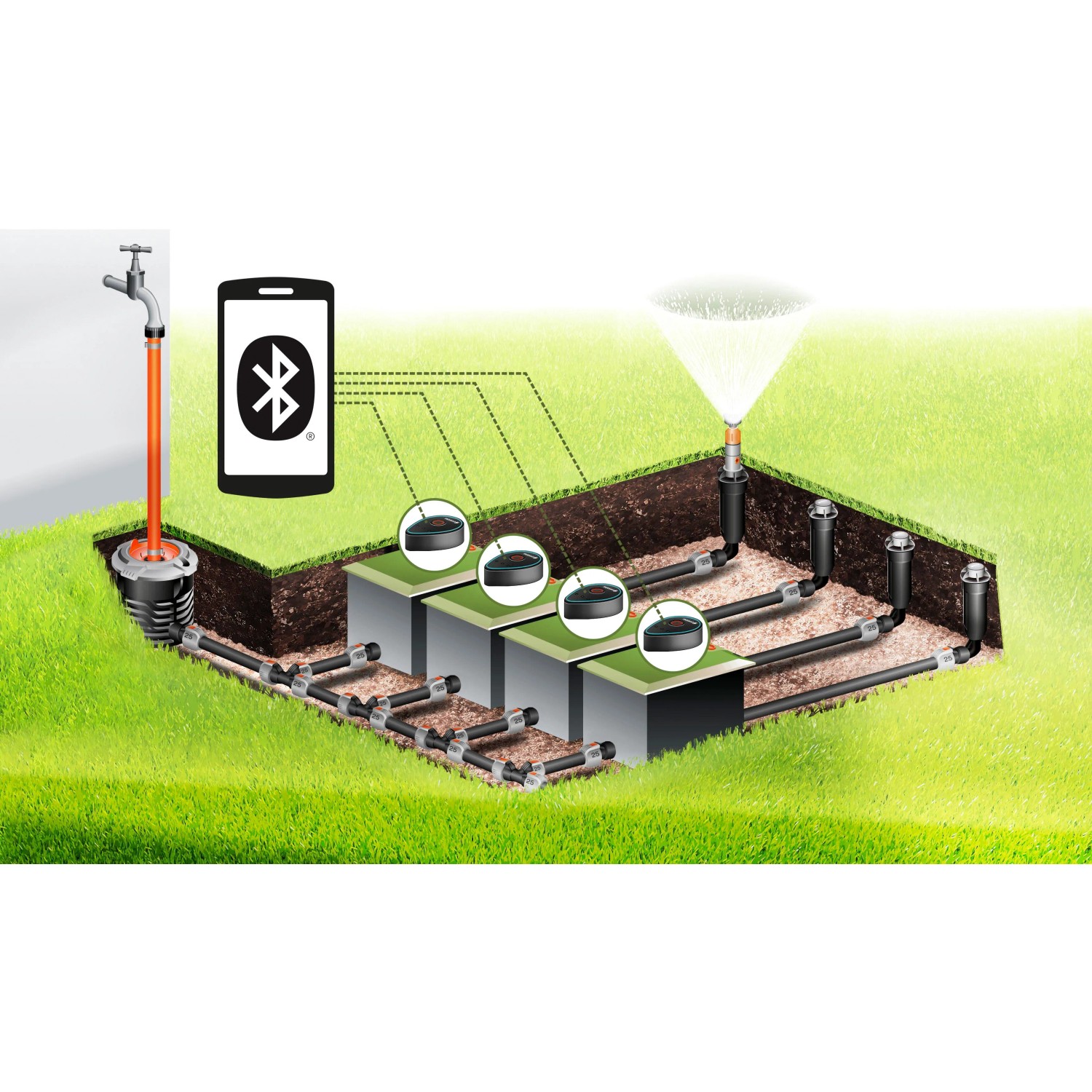 Gardena Bewässerungsventil 9 V Bluetooth im Einsatz: Gartenbewässerung mit App-Steuerung.
