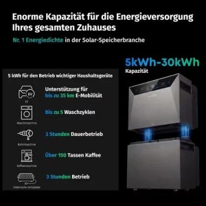 Anker SOLIX Solarbank System: zwei gestapelte graue Einheiten, Kapazität 5-30kWh. Zeigt Nutzung für Haushalt & E-Mobilität.