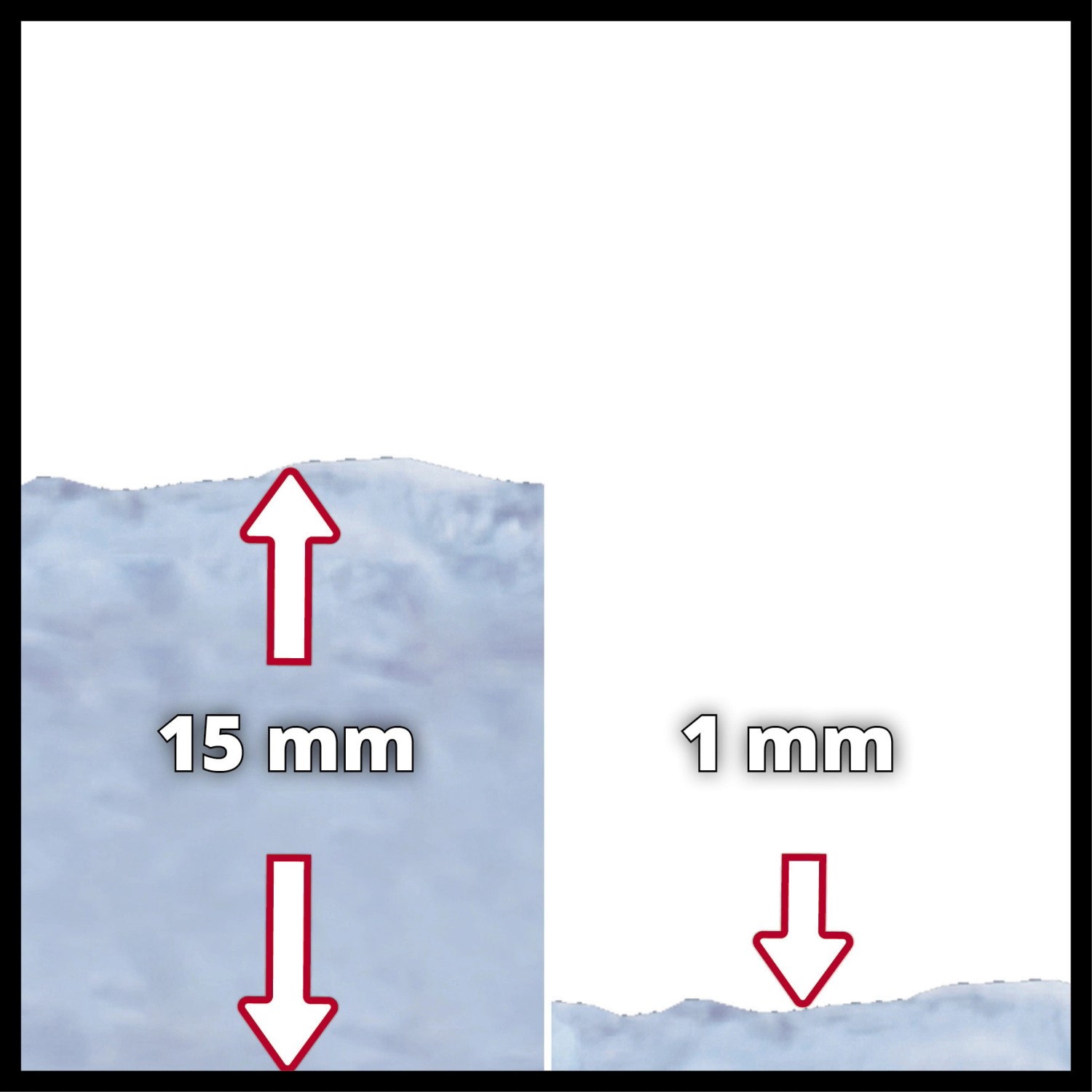 Einhell Schmutzwasserpumpe: Minimale Wasserhöhe 15 mm (Schmutzwasser) und 1 mm (Klarwasser).