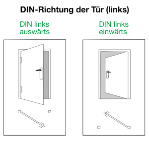 Darstellung der DIN-Richtung links für ein SOTECH Rohrrahmenschloss. Eisenwarenbeschlag für Türen.