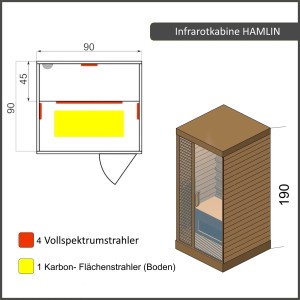 Skizze der Dewello Infrarotkabine Hamlin (90x90x190cm) mit Vollspektrum- und Karbonstrahler Anordnung.