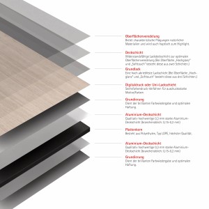Detailansicht Schulte Duschrückwand DecoDesign Travertin-hell: Mehrschichtiger Aufbau der Duschwand.