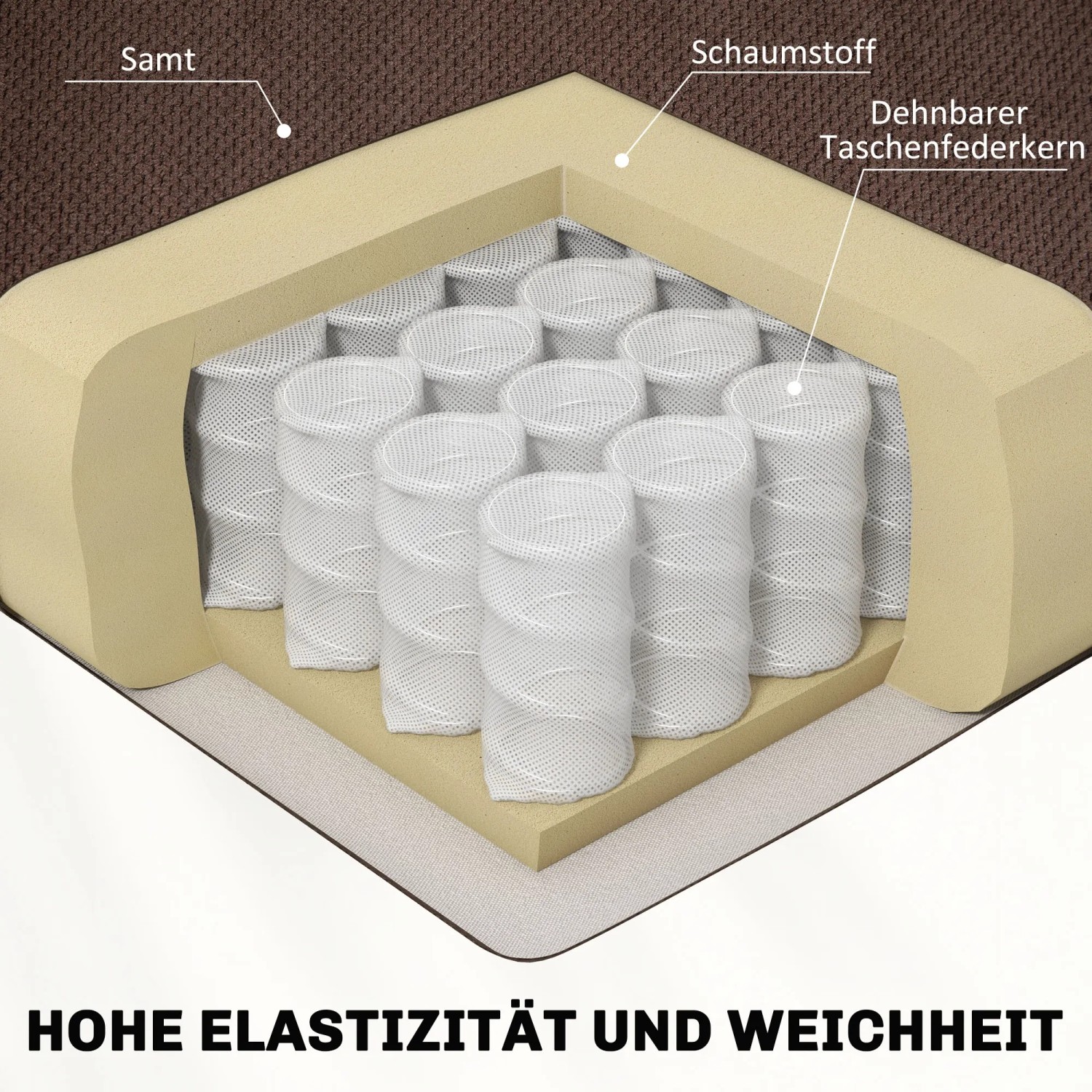 Detailaufnahme: Schnitt durch HOMCOM Fernsehsessel mit Taschenfederkern, Schaumstoff und Samt für hohen Komfort.