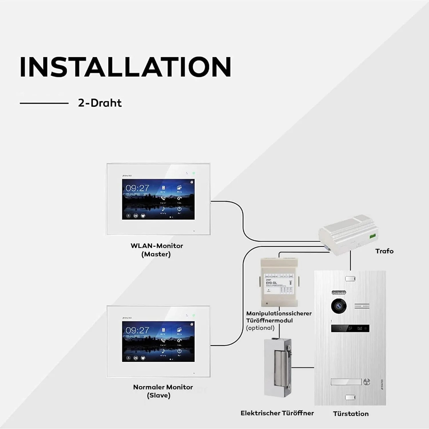 Installationsschema der Balter EVO-HD Video-Türsprechanlage mit Monitoren, Türstation und Zubehör.