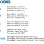 Tabelle mit Materialangaben für Goebel Blindnietmuttern: Edelstahl, Aluminium, Stahl verzinkt, EPDM.