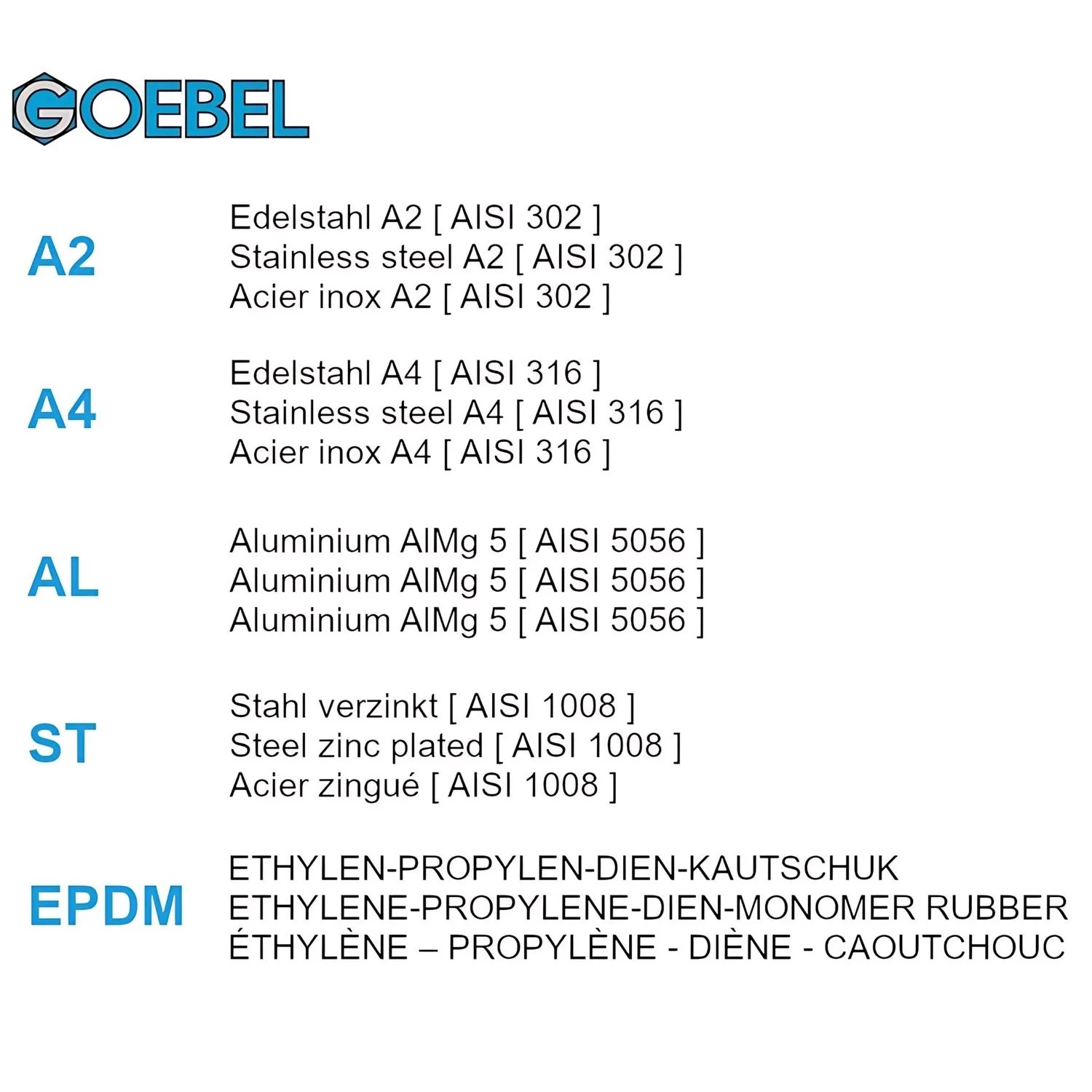 Tabelle mit Materialangaben für Goebel Blindnietmuttern: Edelstahl, Aluminium, Stahl verzinkt, EPDM.