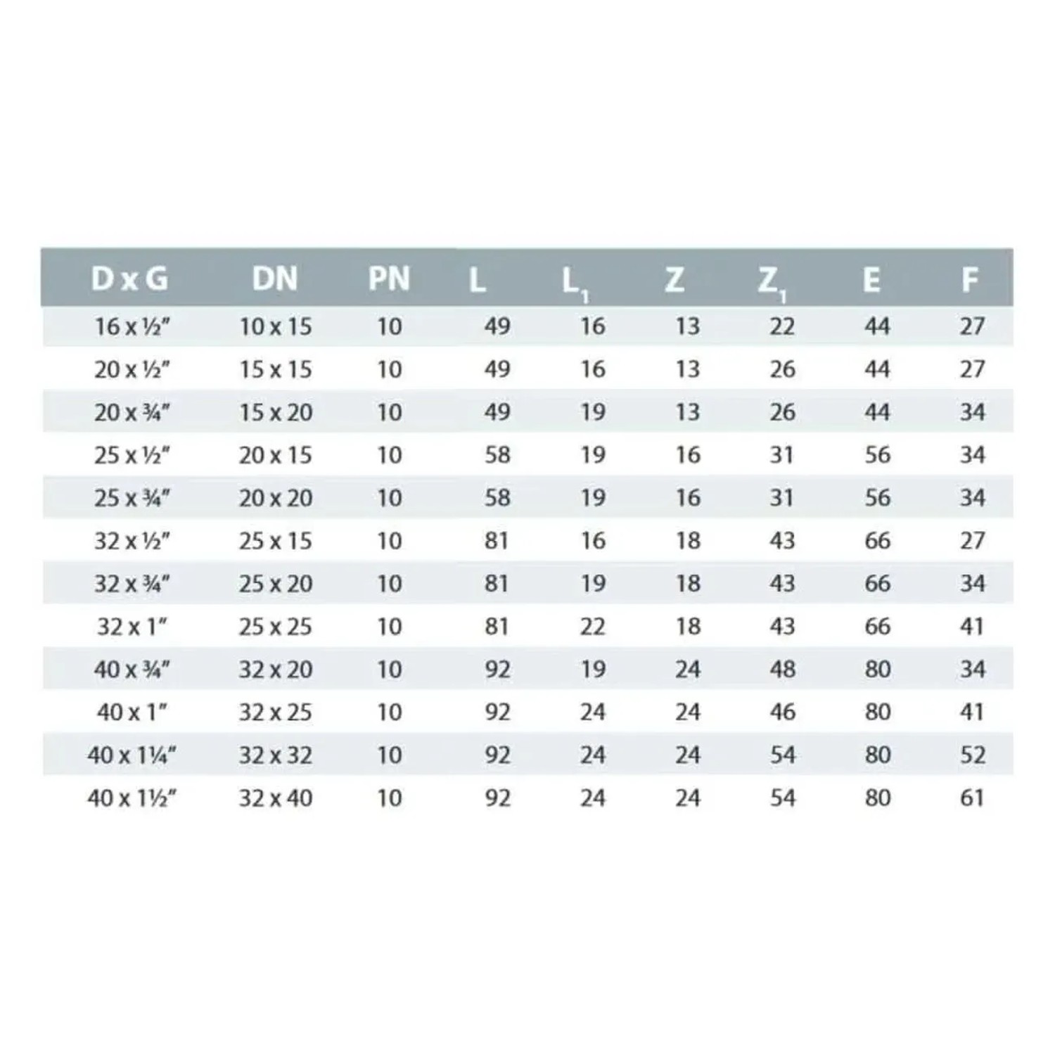 Tabelle mit Maßen für Cepex PP-PE Winkel Verschraubung 90°.