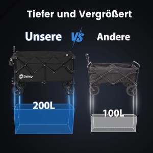 Sekey XXL Bollerwagen: Faltbarer Transportwagen mit 200L Volumen im Vergleich zu 100L.
