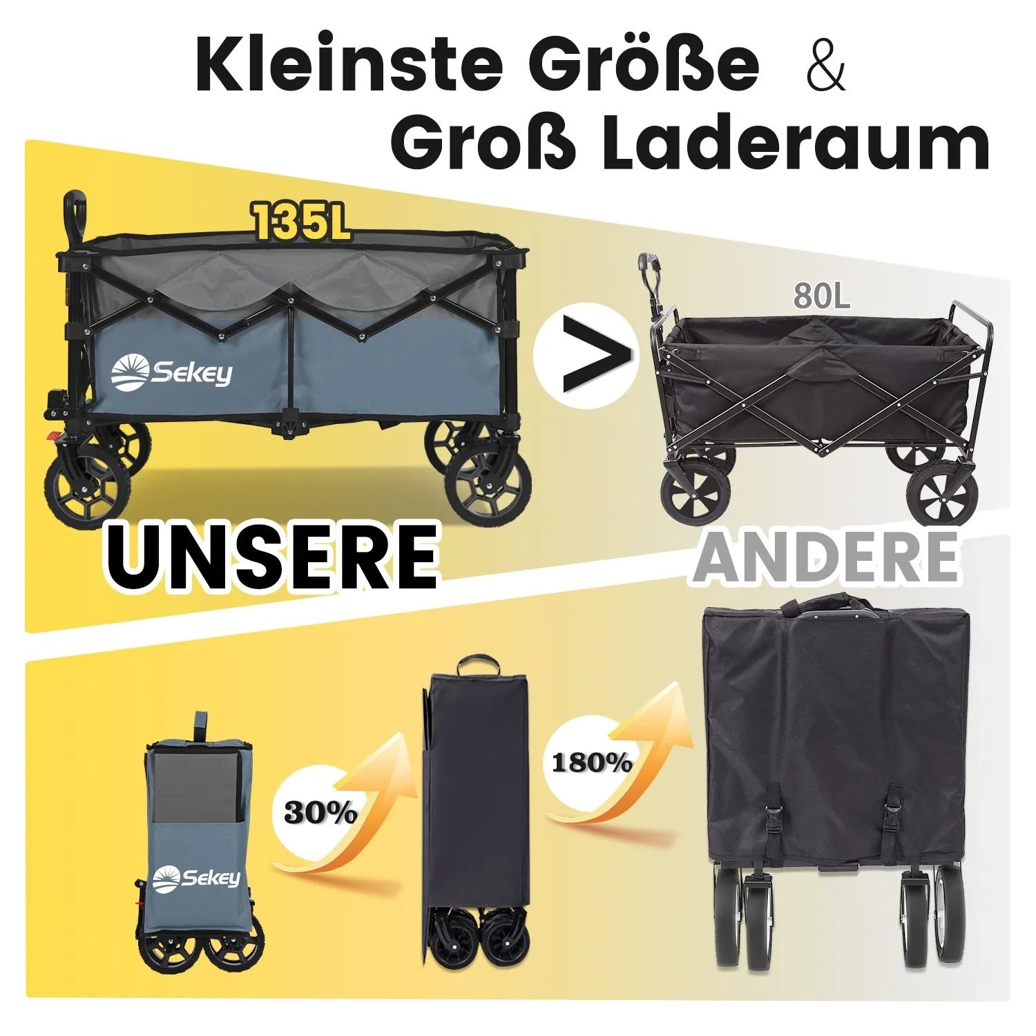 Sekey Bollerwagen, faltbar, blau, 150L vs. 80L, klein gefaltet, ideal für Camping & Freizeit.