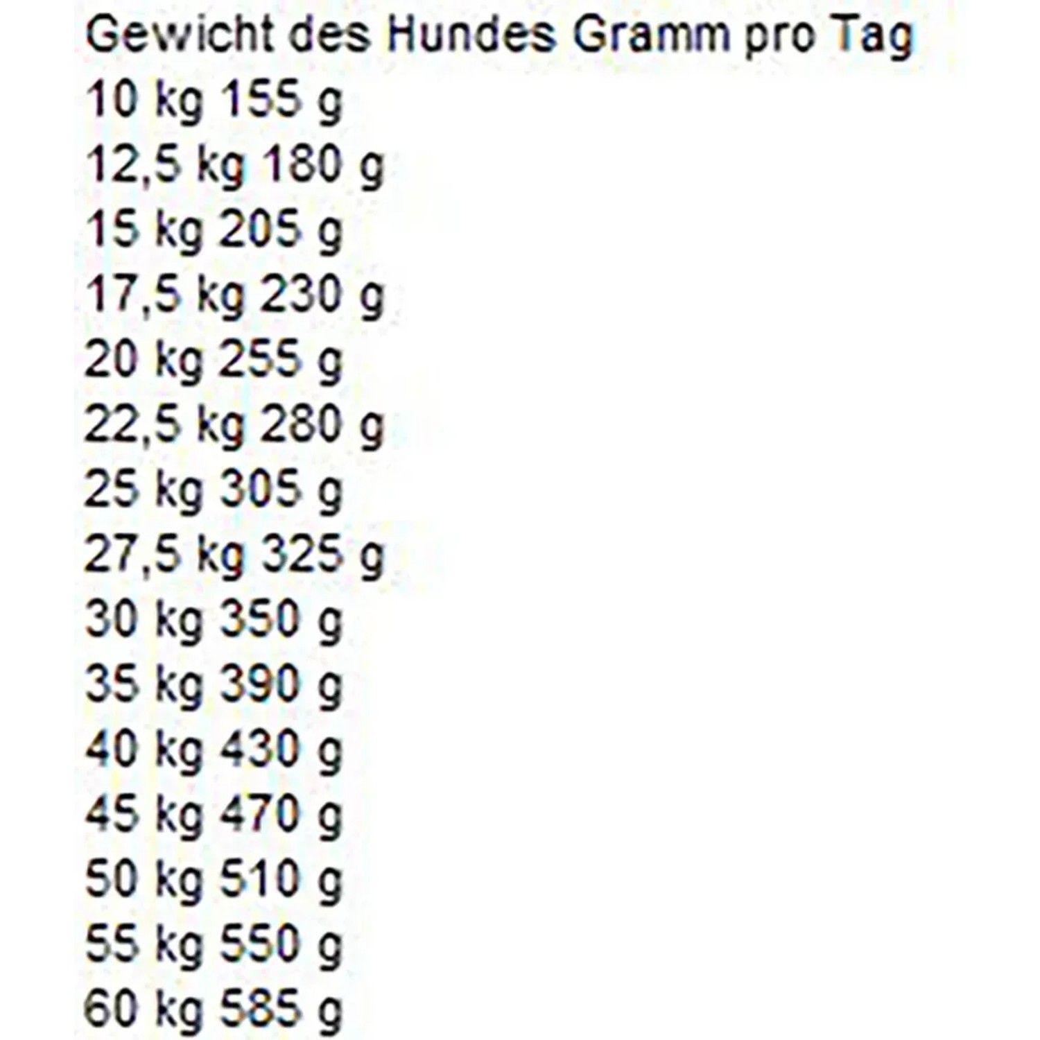Fütterungsempfehlung für Bosch Adult Fisch & Kartoffel Trockenfutter nach Gewicht des Hundes.