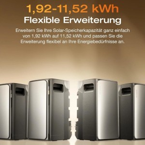 EcoFlow STREAM Ultra Balkonkraftwerk Speicher Set mit Stromzähler, 3,84 kWh Kapazität.