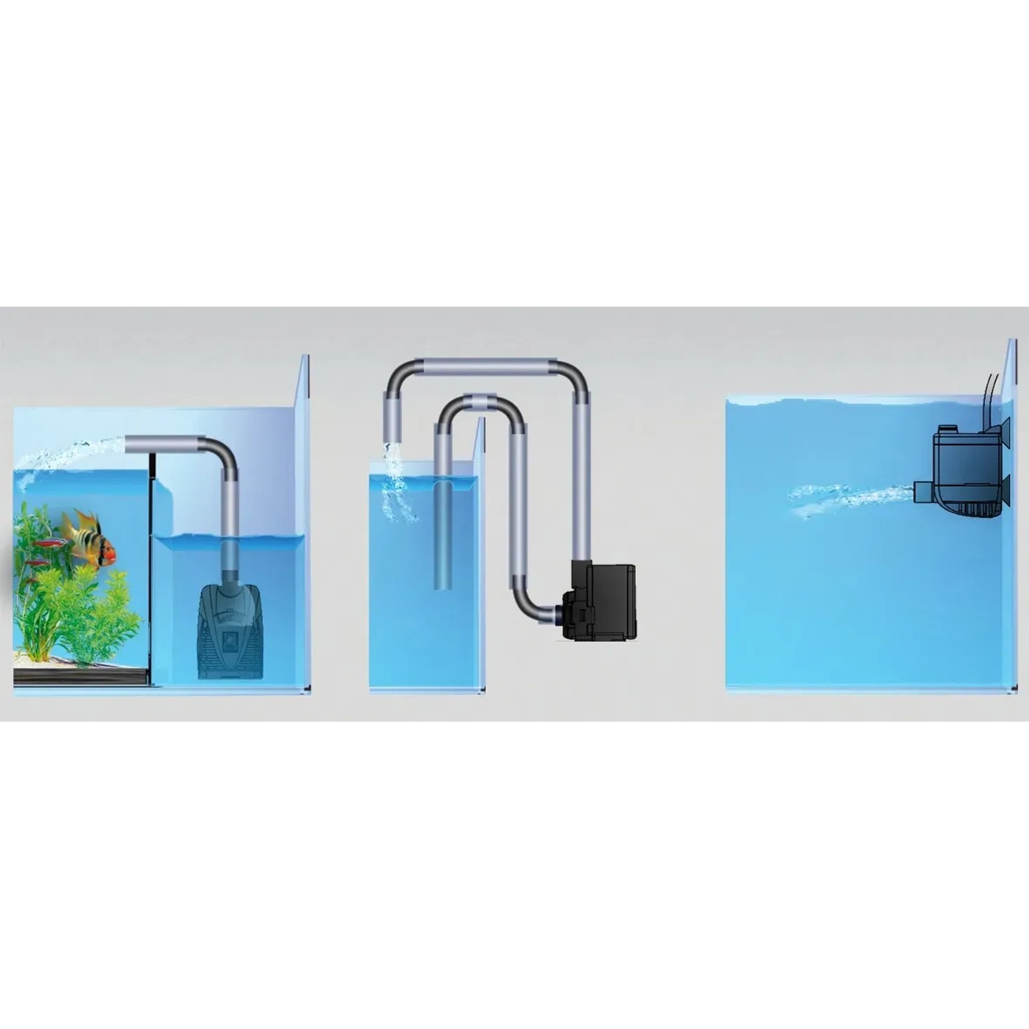 JBL ProFlow u800 Aquarium Tauchpumpe, Universalpumpe für Aquarien, Biofilter, Zimmerbrunnen und Fontänen.