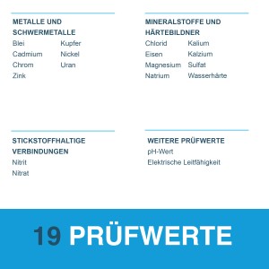 Ivario Wassertest Kombi: Übersicht der 19 Prüfwerte (Metalle, Mineralstoffe, Stickstoffverbindungen).