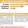 Infografik zu Royal Canin Maine Coon Adult Katzenfutter: Zusammensetzung, Inhaltsstoffe und Analyse.