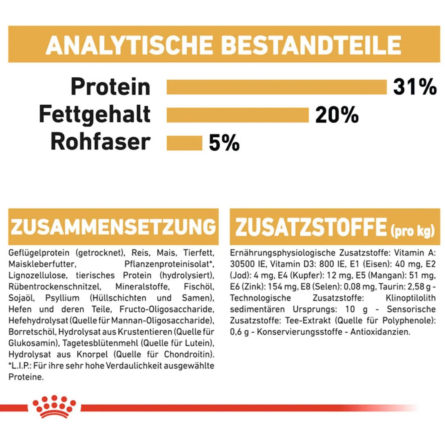 Infografik zu Royal Canin Maine Coon Adult Katzenfutter: Zusammensetzung, Inhaltsstoffe und Analyse.
