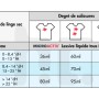 Dosiertabelle für Microactiv Color Flüssigwaschmittel, abhängig von Wasserhärte und Verschmutzungsgrad.