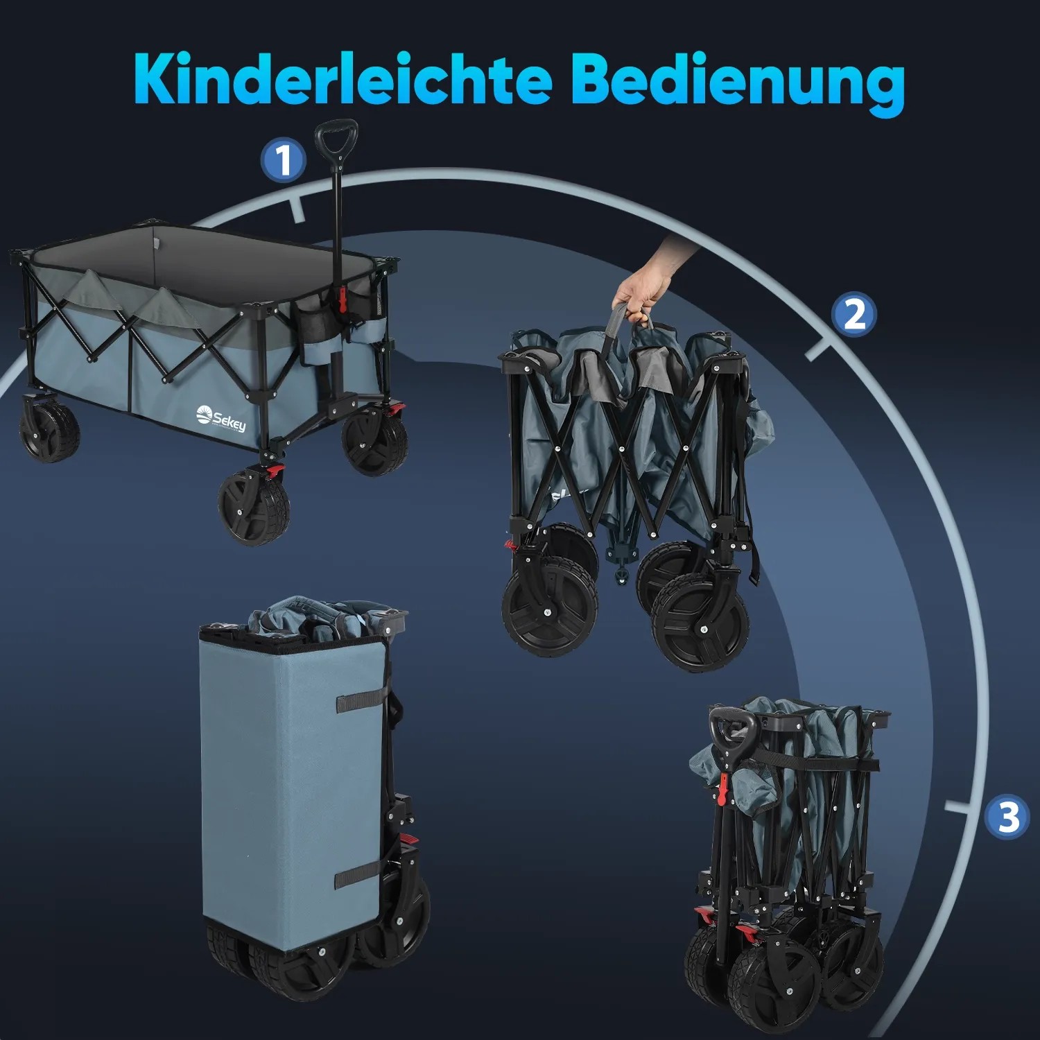 Sekey XXL Bollerwagen, faltbar, blau: Verschiedene Faltstufen des Wagens dargestellt.