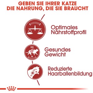 Grafik: Royal Canin Fit Katzenfutter Vorteile – Nährstoffprofil, Gewichtskontrolle, weniger Haarballen.