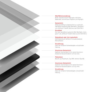 Detailaufnahme der Schichten einer Schulte Duschrückwand. Aluminiumverbundplatte mit Lack- und Aluminiumschichten.
