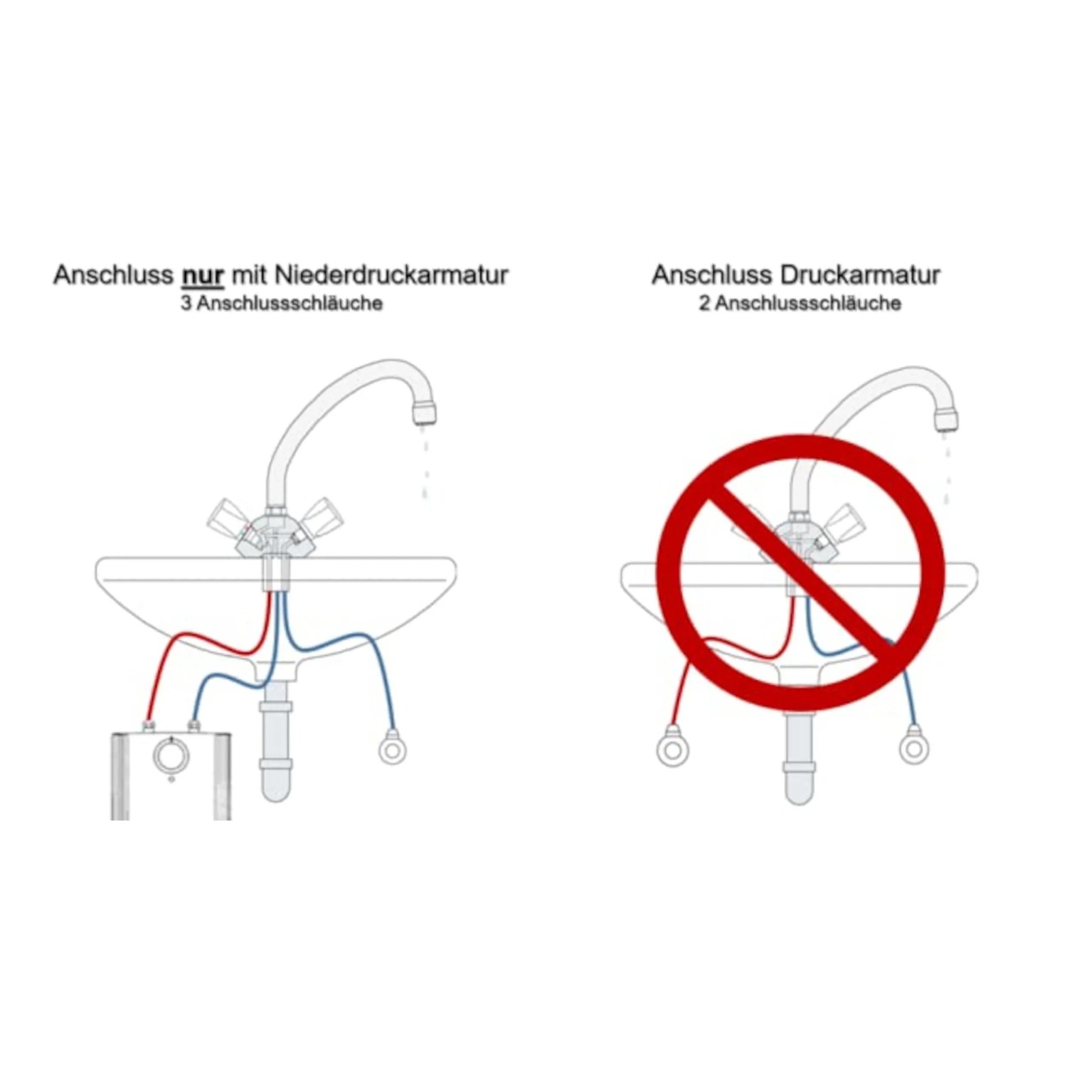 Anschlussschema AEG Kleinspeicher Huz 5 Basis: Nur mit Niederdruckarmatur anschließen.