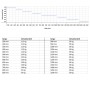 SOTECH Vollauszug: Diagramm und Tabelle zur Belastbarkeit von Schubkastenauszügen. Die Tragkraft nimmt mit der Länge ab.
