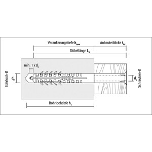 Celo Hohlblockrahmendübel 10x115 mm TX: Installationsschema mit Senkholzschraube in Hohlblockwand, zeigt Dübel, Schraube und Maße.