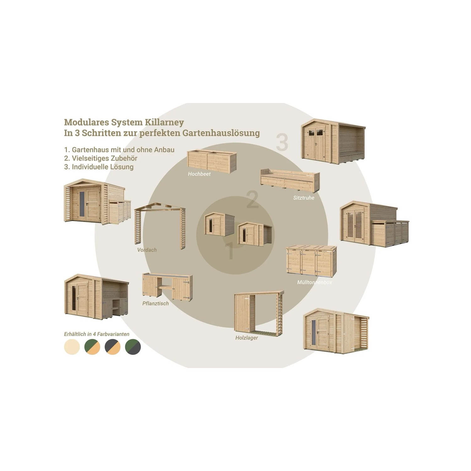 Killarney RH 300Nat Holz-Gartenhaus System mit verschiedenen Modulen und Zubehör.