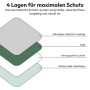 Diagramm der 4-lagigen TRAVORA Deichselabdeckung für Wohnwagen: Mikrofaser, Vlies, atmungsaktive Schicht, weiche Oberfläche. Maximaler Schutz.