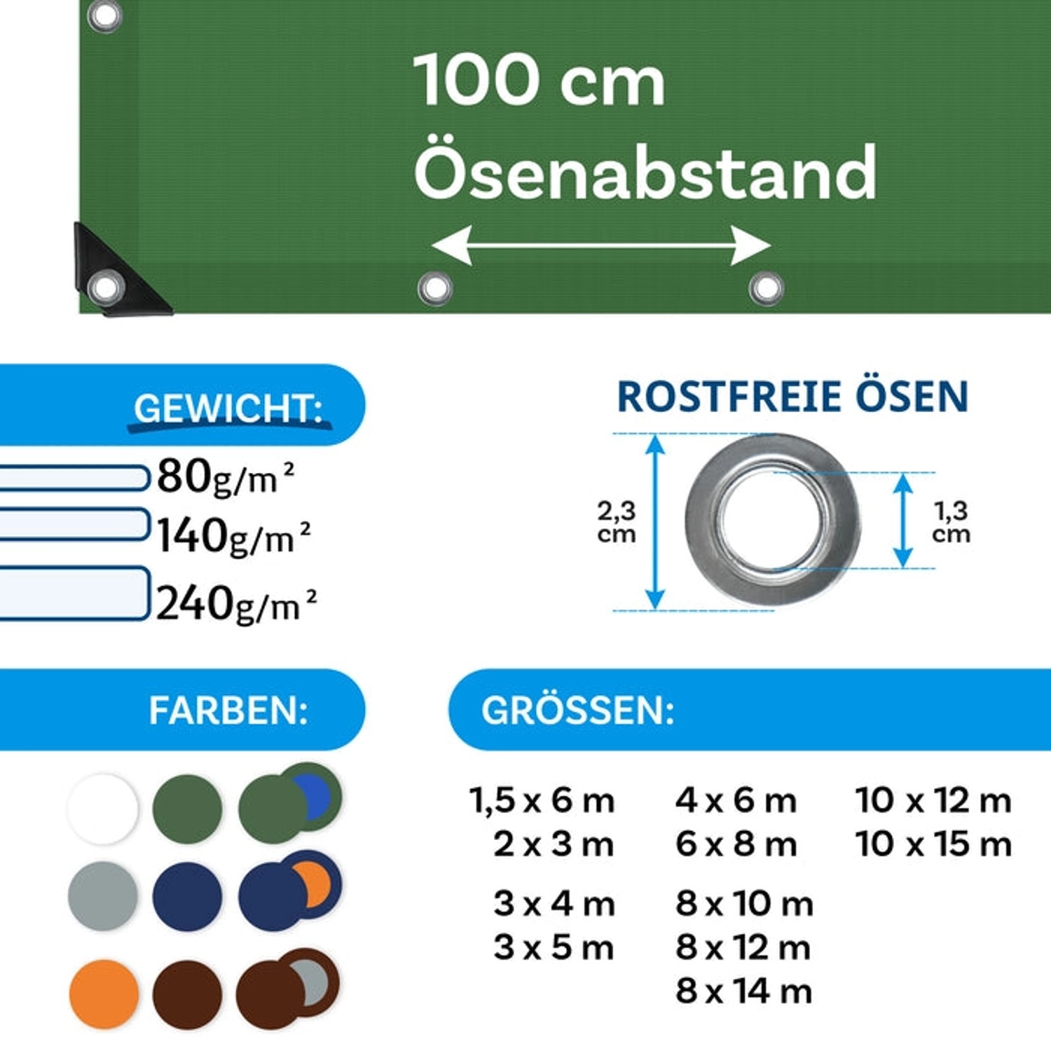 YiHYSj Abdeckplane 3x6m Wasserdicht - 140g/m² Mit Ösen - Für LKW, Gartenmöbel, Pool & Baumaterial