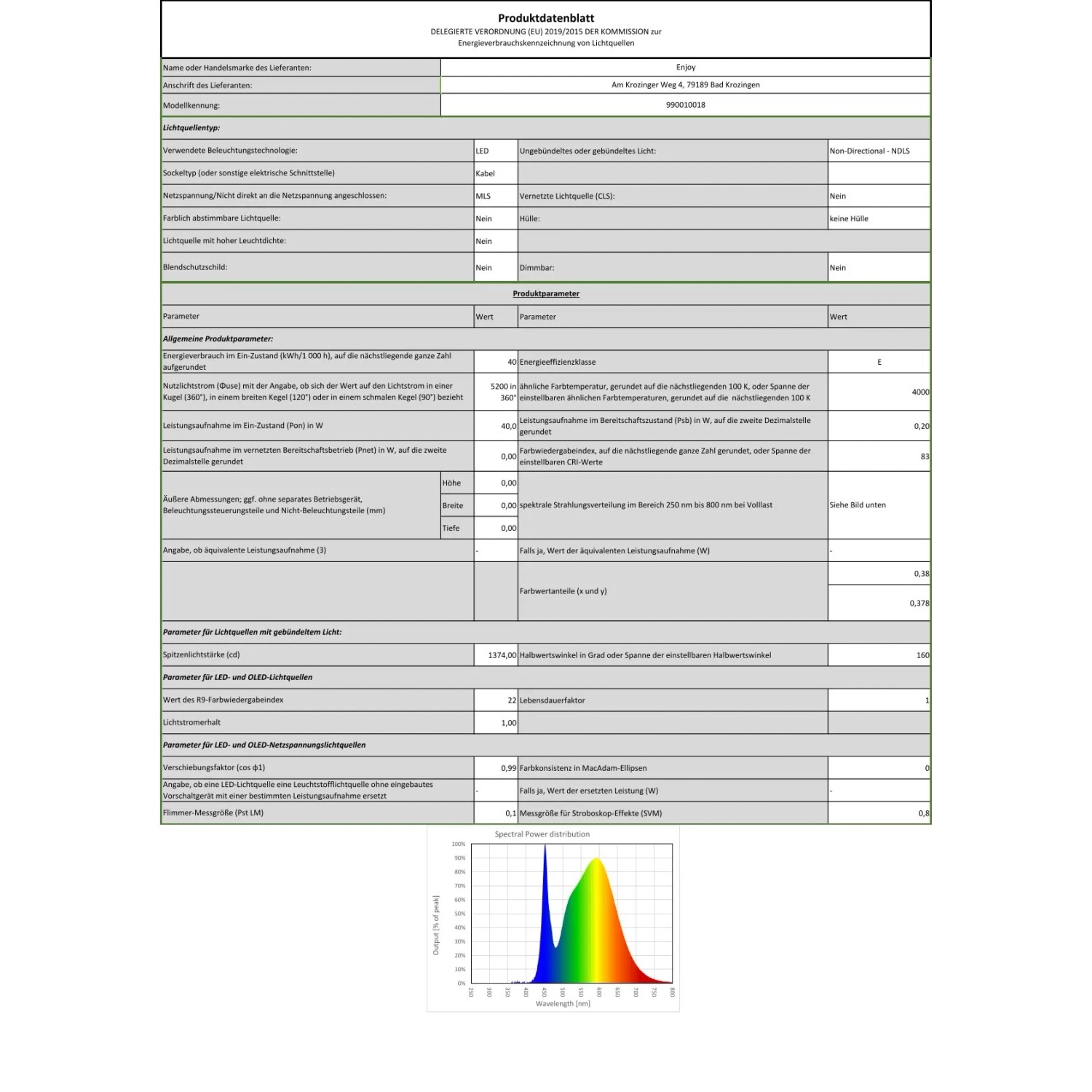 Datenblatt für SSC-LUXon NORSU LED Außenstrahler, 2-flammig, 40W, IP65.