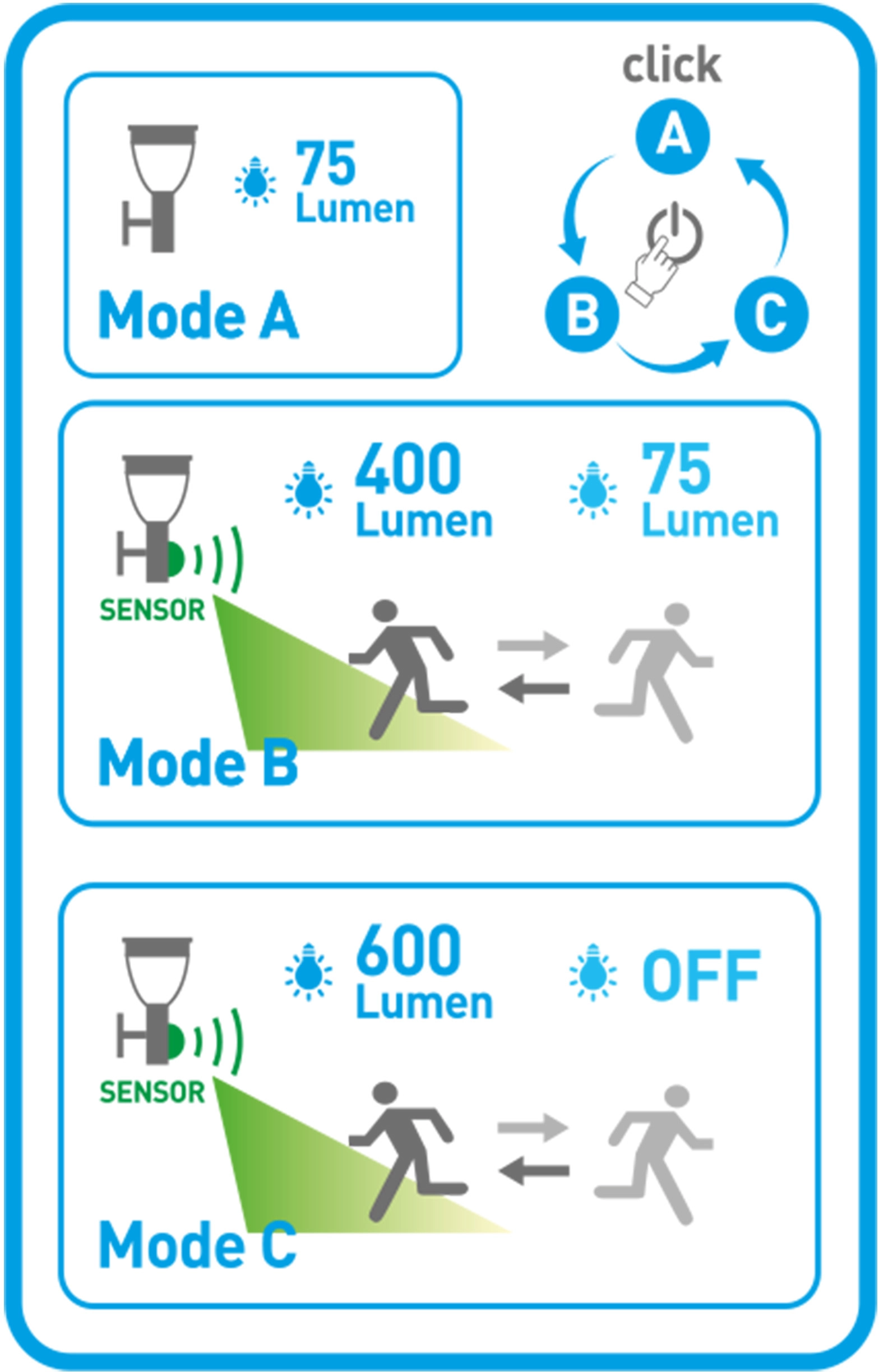 Filius OBI EEK: LED-Wand-Außenleuchte kaufen Näve A+ Schwarz mit Bewegungsmelder bei