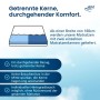 AM Qualitätsmatratzen Visco-Taschenfederkernmatratze Made in Germany 160x200cm H2_4